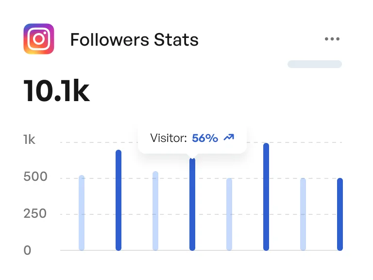 growth marketing strategy